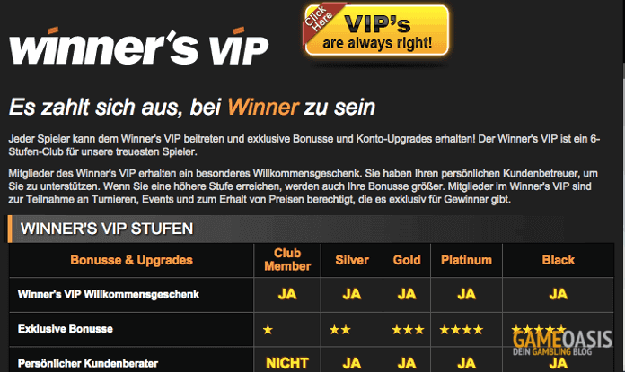 Winner Casino VIP