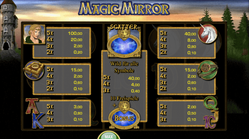 Magic Mirror Symbole