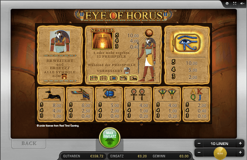 Symbole bei Eye of Horus
