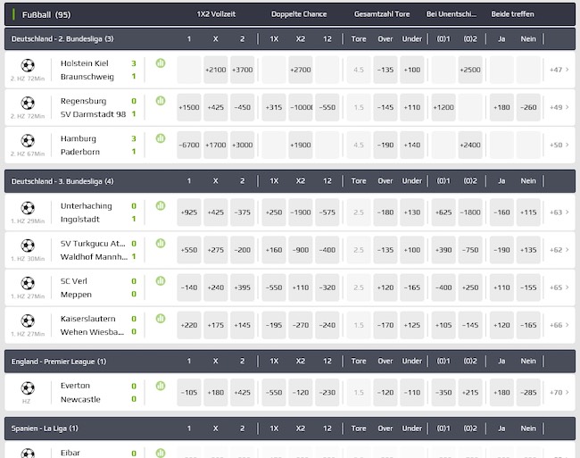 Netbet Sportwetten Fußball