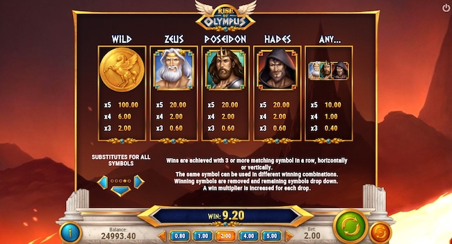 Rise of Olympus Symbole