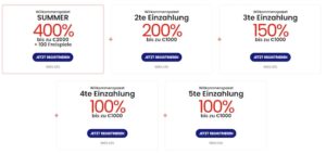 24CasinoBet Casino Bonus